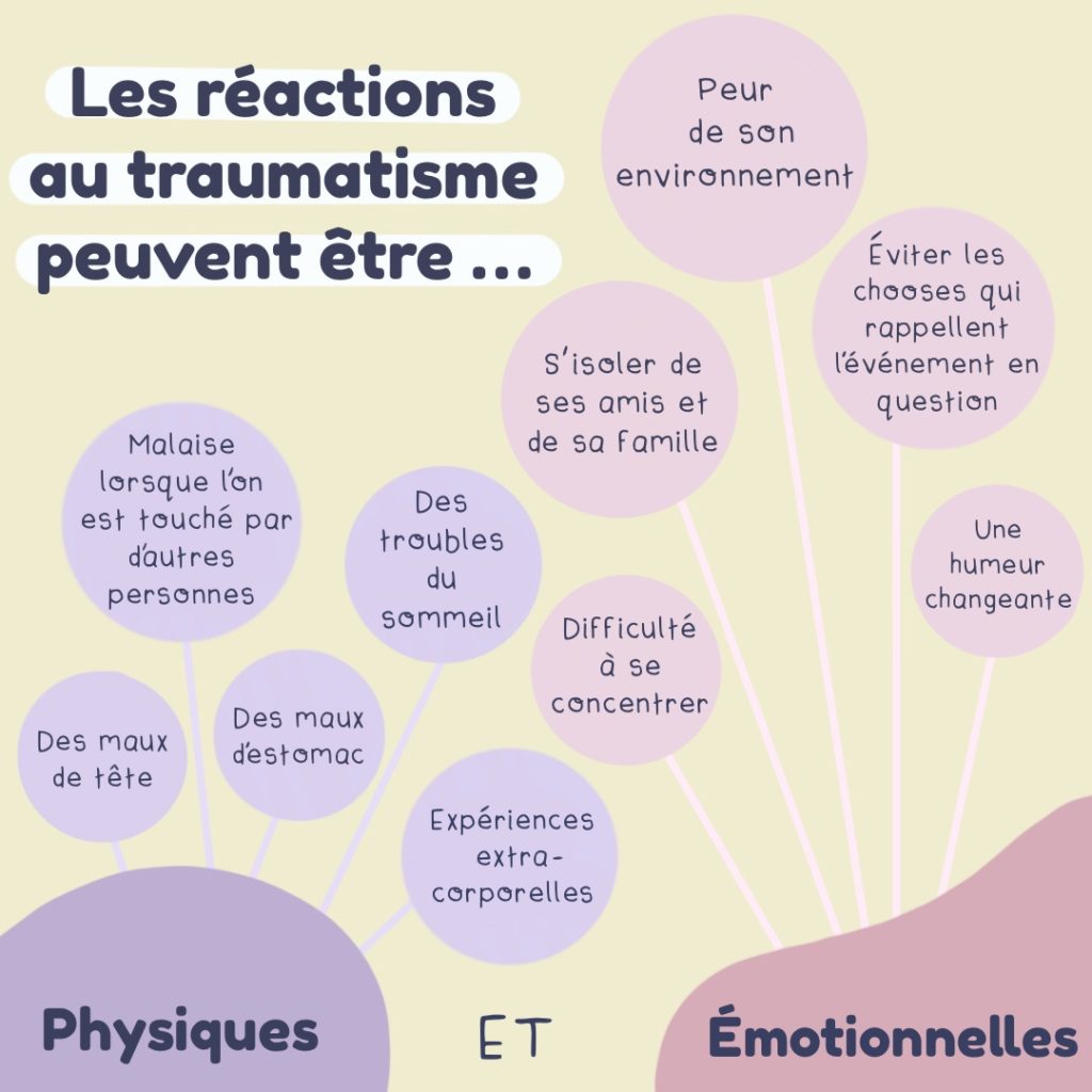 Symptômes des traumatismes