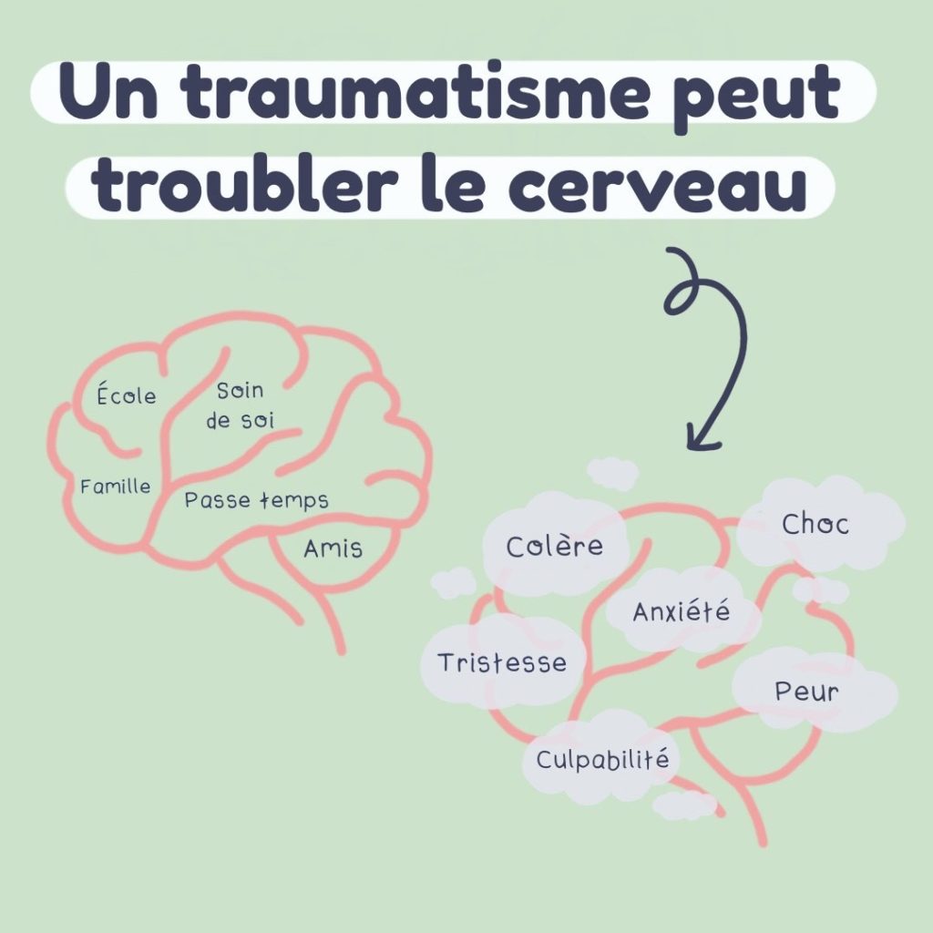 Troubles